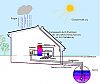 PREFA - Energiedach Heiz- und Warmwasserbereitung (Quelle: Prefa)